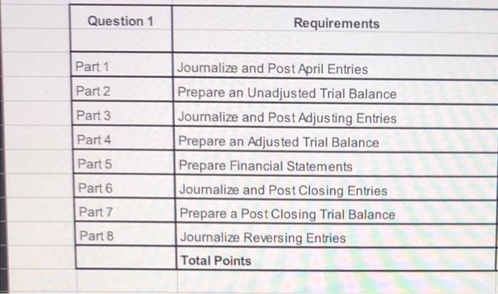 Dont forget the additional information that is provided in the question :
