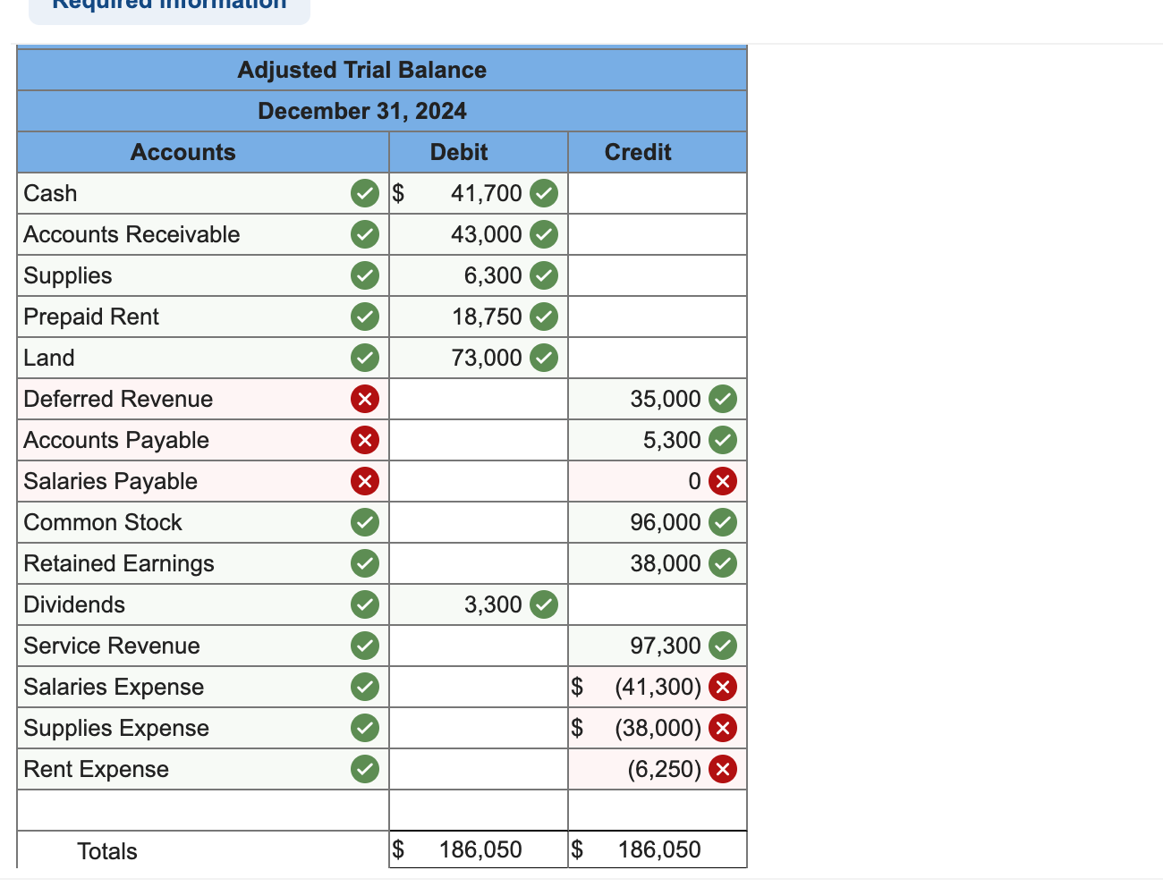 Please help \begin{tabular}{|c|c|c|c|} \hline \multicolumn{4}{|c|}{ Adjusted Trial Balance } \\ \hline \multicolumn{4}{|c|}{