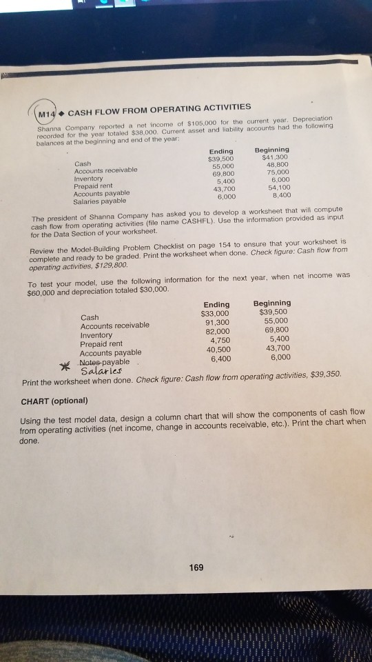 needs to follow this sheet: M14' CASH FLOW FROM OPERATING ACTIVITIES
