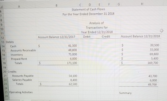 Shanna Company reported a net income of $105,000 for the current year.