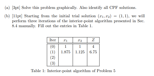 this problem graphically. Also identify all CPF solutions. (b) [11pt] Starting from