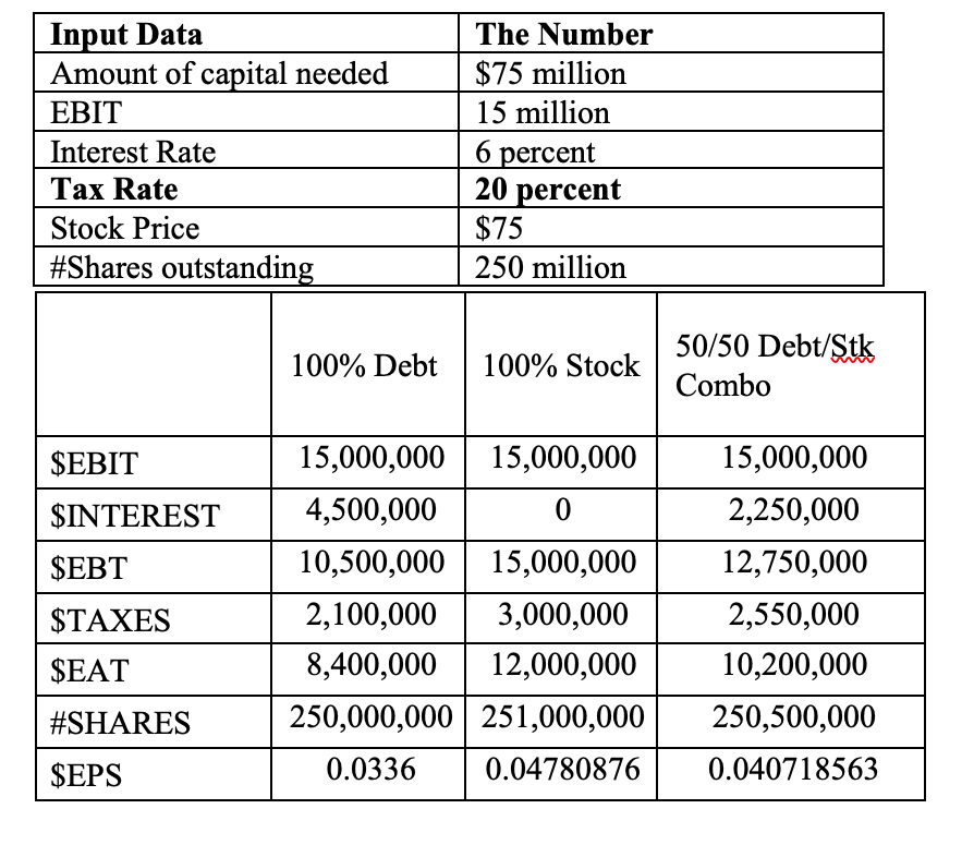 option. What conclusions can you draw from your chart about the changes