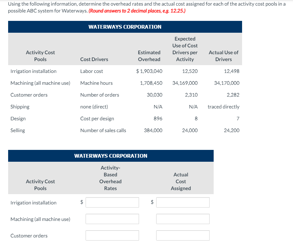 driver for overhead in all areas of manufacturing due to the complexities