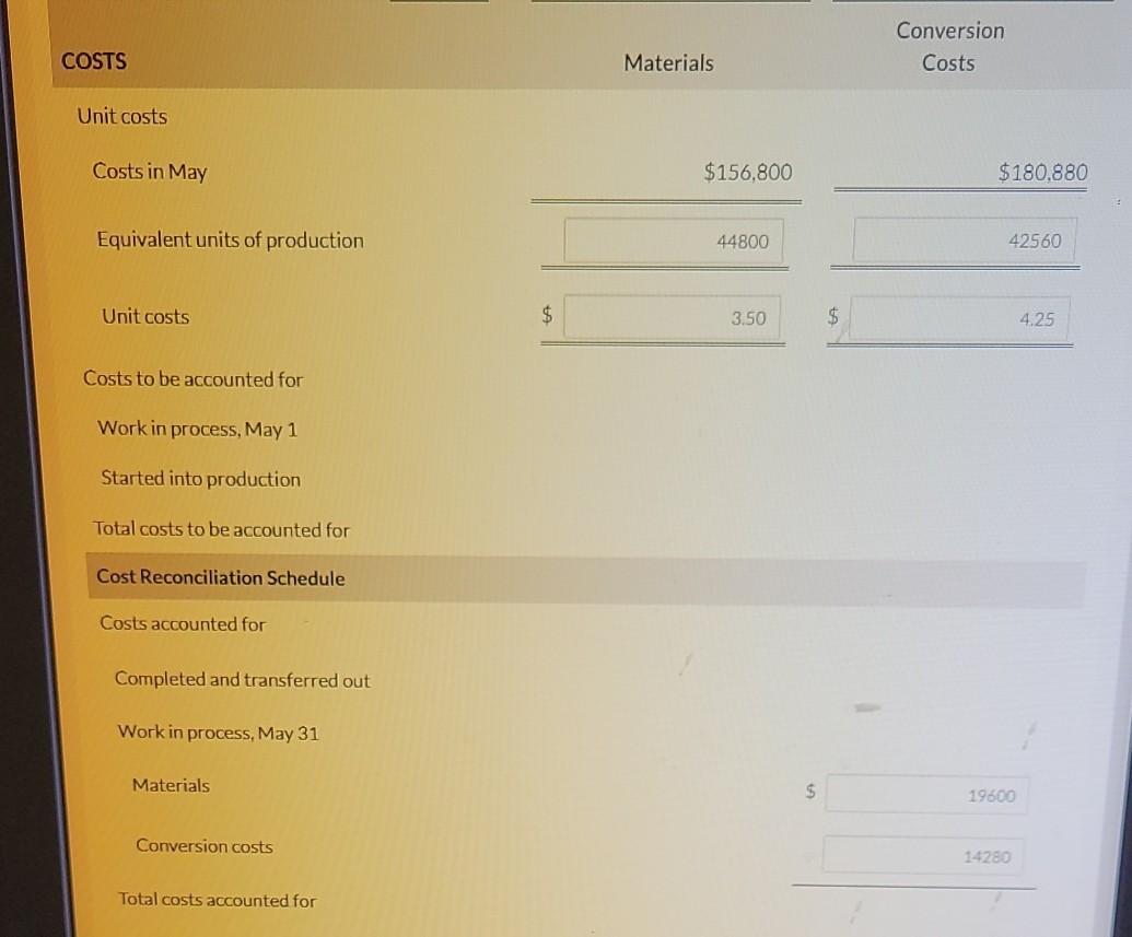incurred uniformly throughout the process. Work in process inventory on May 1