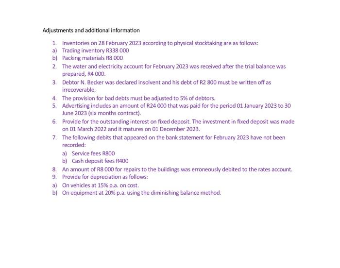 Comprehensive Income of Silvo Traders for the year ended 28 February 2023