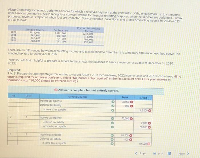  Alsup Consulting sometimes performs services for which receives payment at the