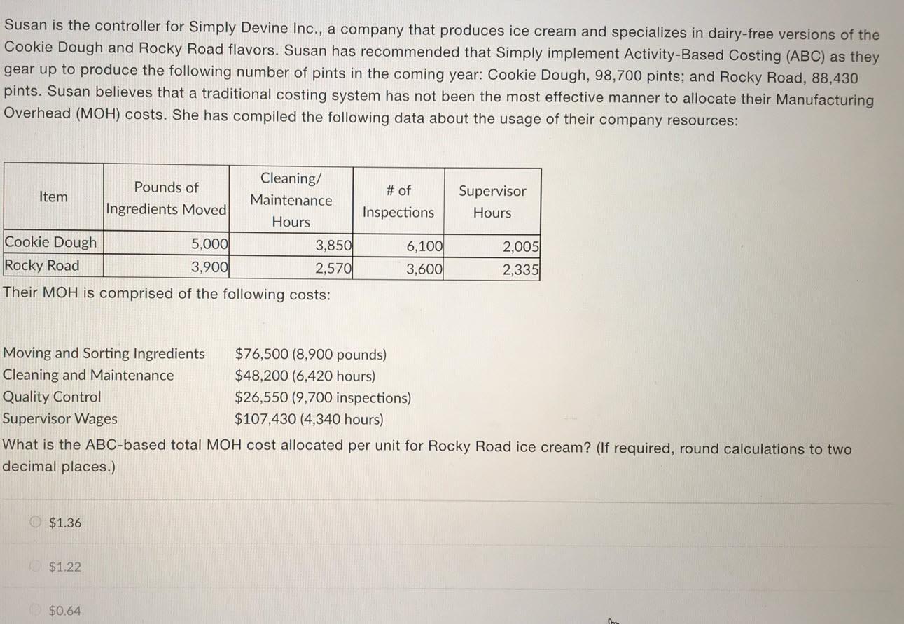  Susan is the controller for Simply Devine Inc., a company that