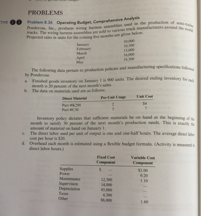  Please answer 1-10 questions PROBLEMS TIVE 2 Problem 8.36 Operating Budget,