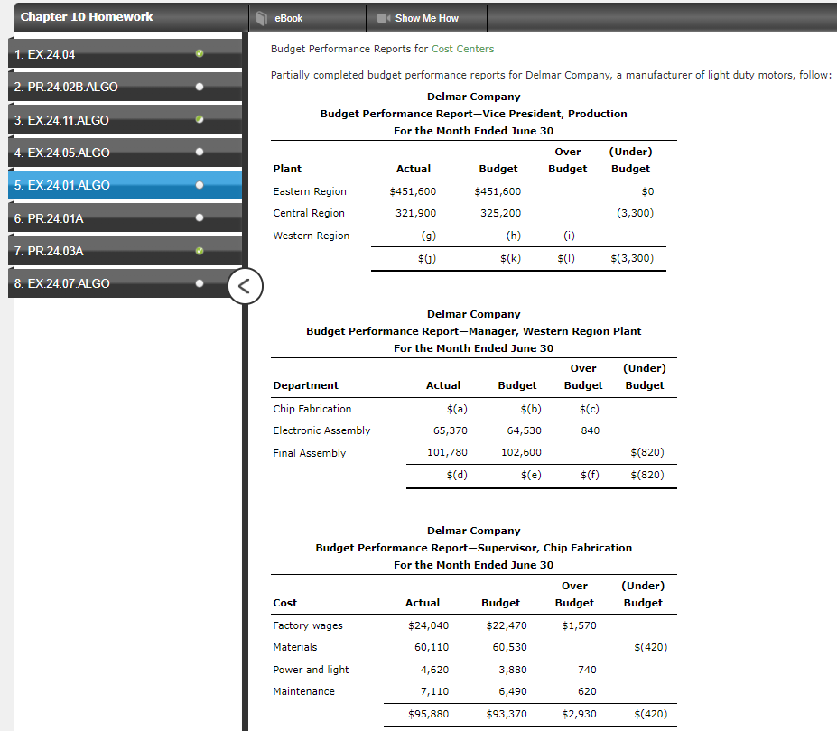  Budget Performance Reports for Cost Centers Partially completed budget performance reports