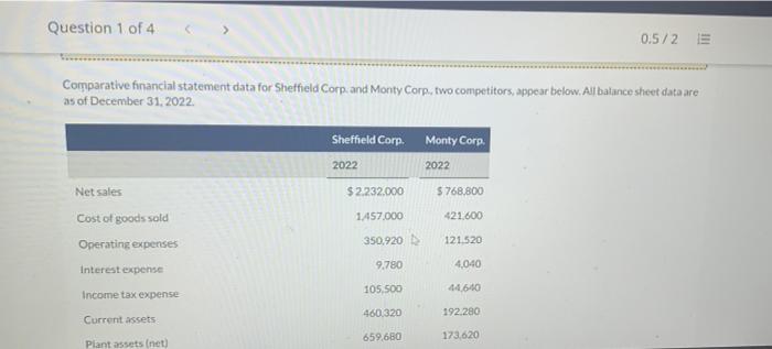  Question 1 of 4 0.5/2 E Comparative financial statement data for
