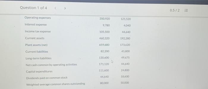 Sheffield Corp and Monty Corp, two competitors, appear below. All balance sheet