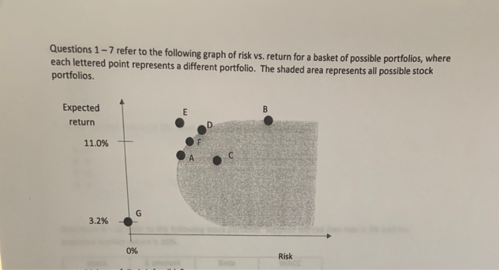 C. C D. G 7. If the risk free rate is 11.0%,