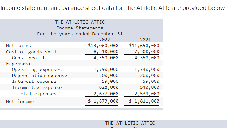 Income statement and balance sheet data for The Athletic Attic are provided