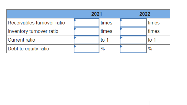 provided below. 2021 $11,650,000 7,300,000 4,350,000 THE ATHLETIC ATTIC Income Statements For