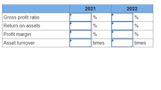 the years ended December 31 2022 Net sales $13,060,000 Cost of goods
