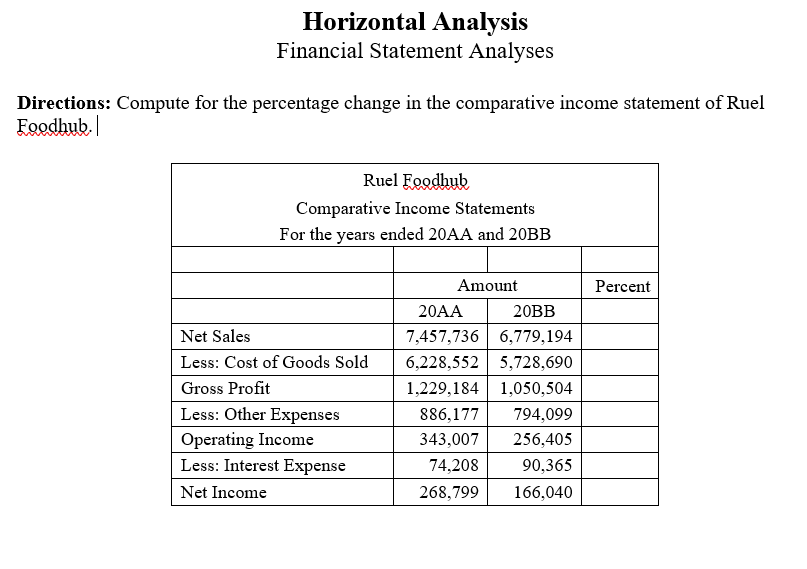 Please show complete solutions. Please refer to the data below. Horizontal Analysis