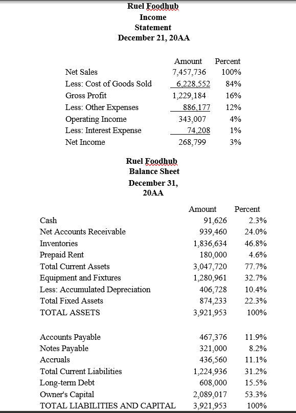 Financial Statement Analyses Directions: Compute for the percentage change in the comparative