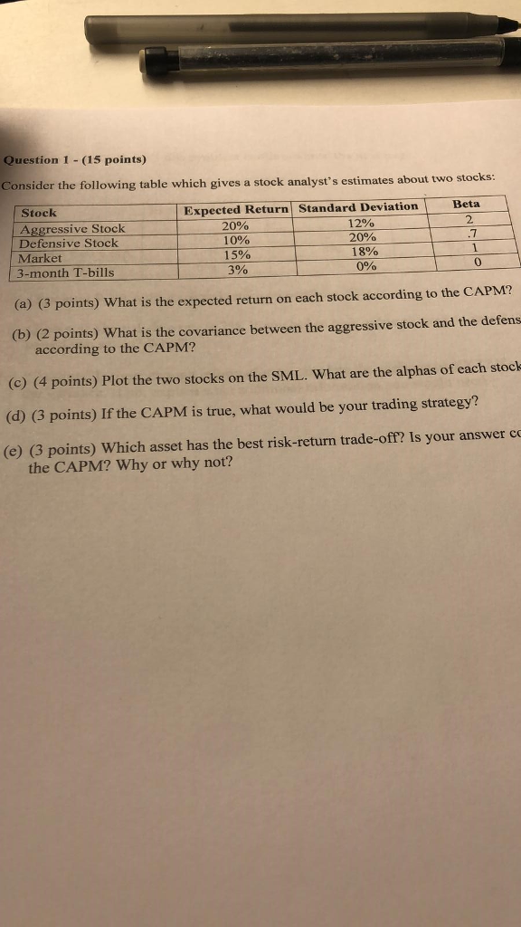 Does anyone know how to do this question Question 1 (15