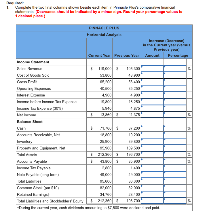 Required 1. Complete the two final columns shown beside each item