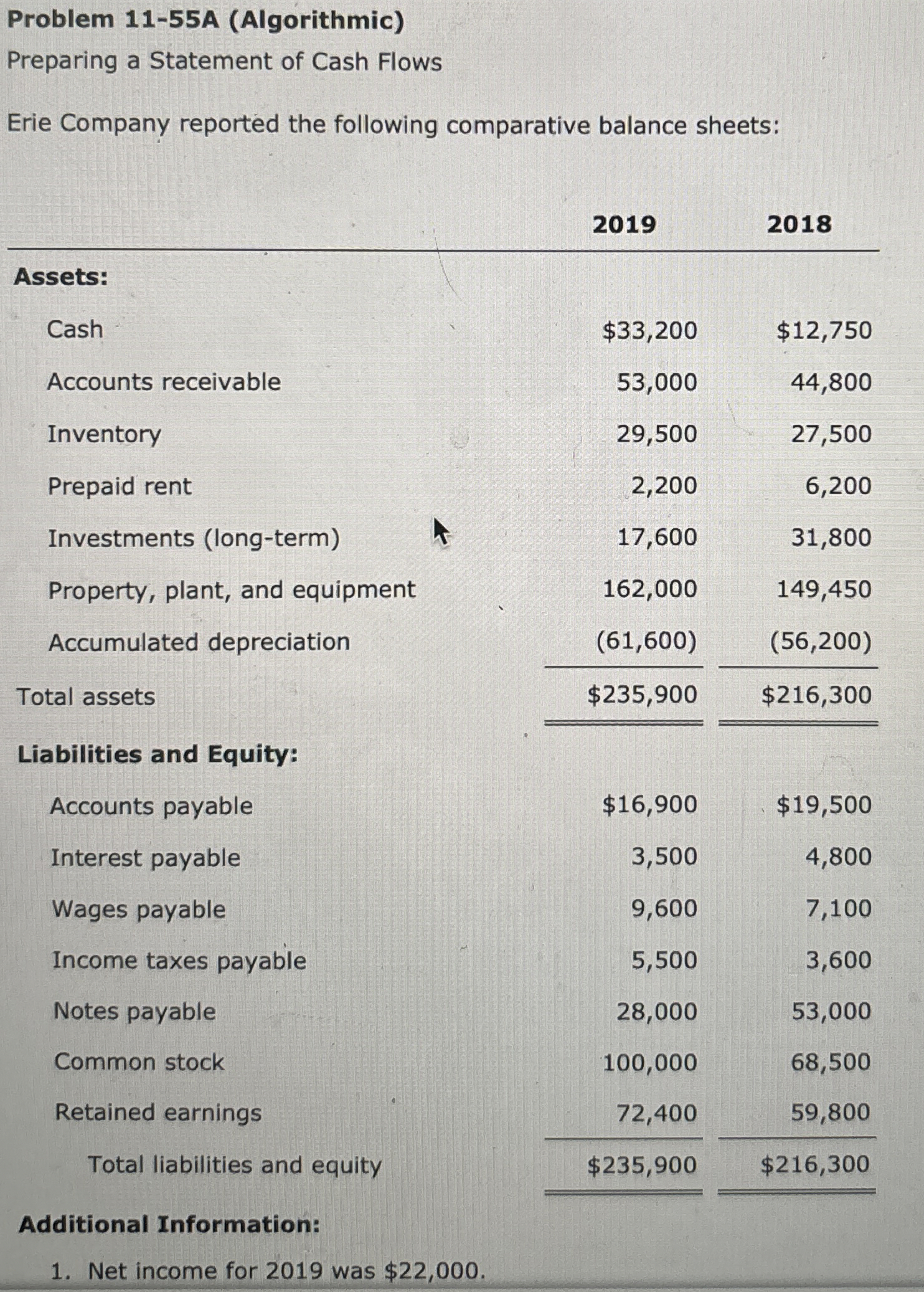  Problem 11-55A (Algorithmic) Preparing a Statement of Cash Flows Erie Company
