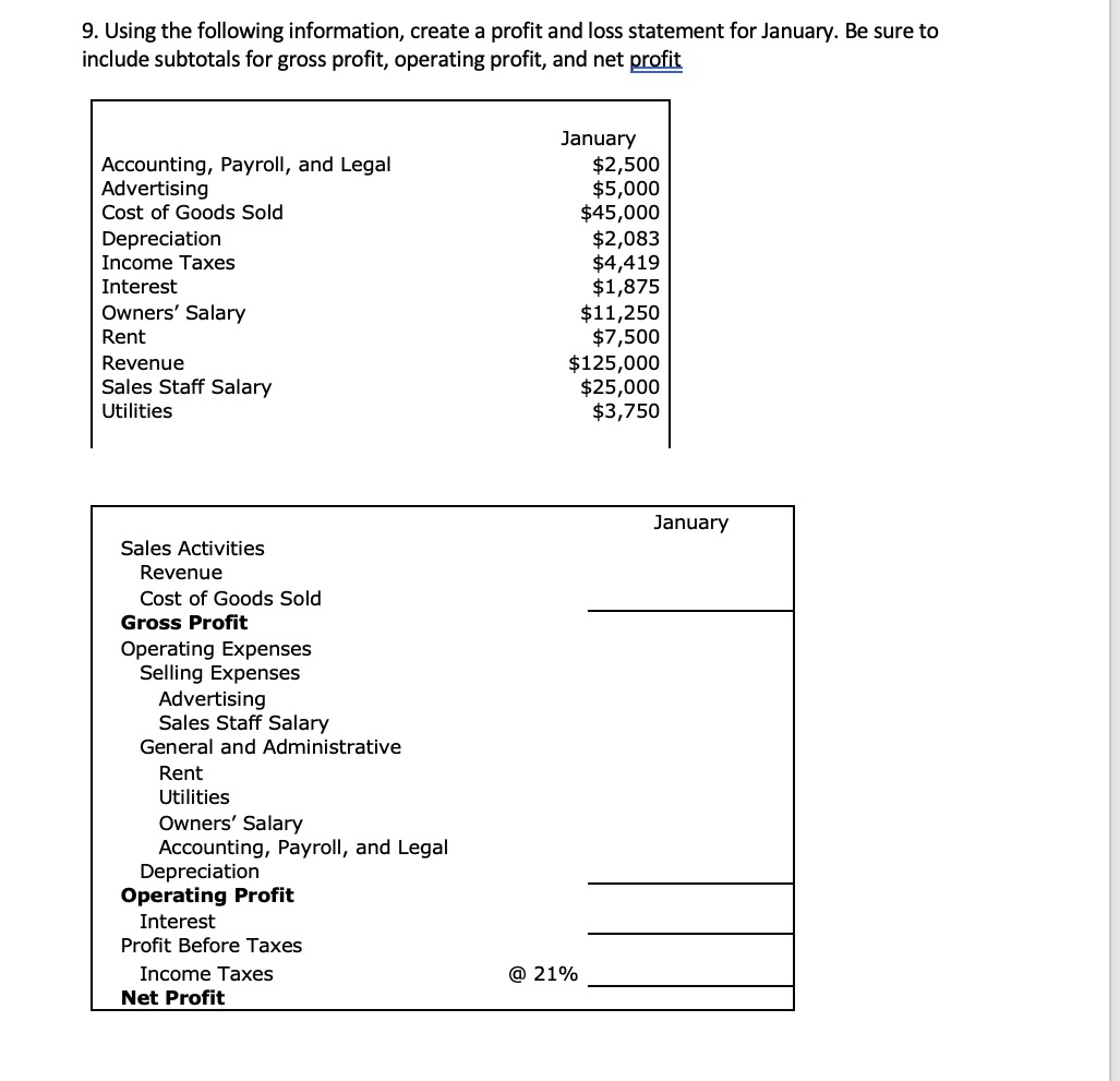  Using the following information, create a profit and loss statement for