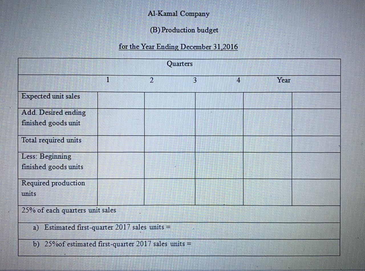 because the submission is after 12 hours from now, and I need