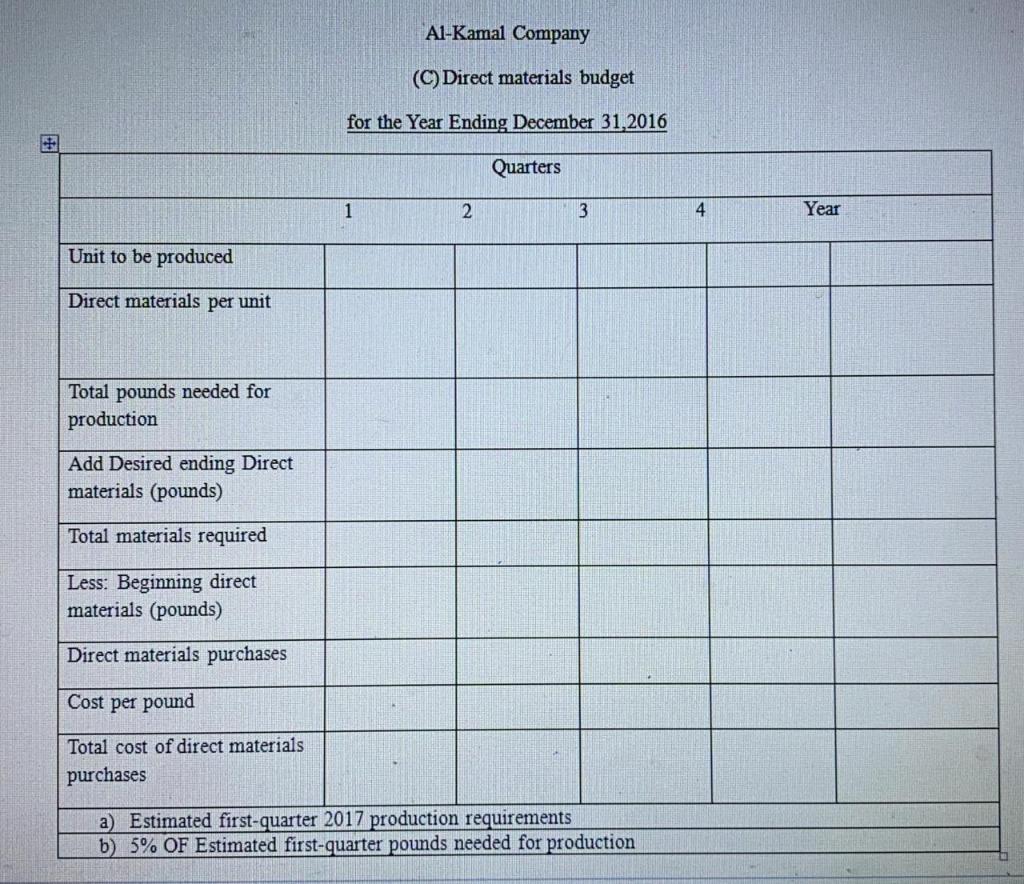 it SOLVED by Exel : * Al-Kamal Company is preparing its master