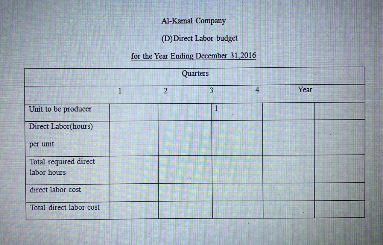 budget for 2010. Relevant data pertaining to its sales, production, and direct