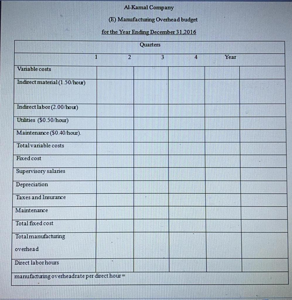 materials budgets are as follows: Sales: Sales for the year are expected
