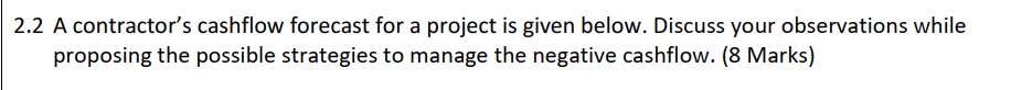  2.2 A contractor's cashflow forecast for a project is given below.