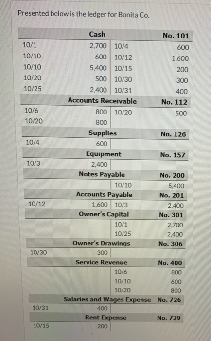 please tell me if this is correct or not!! Presented below is