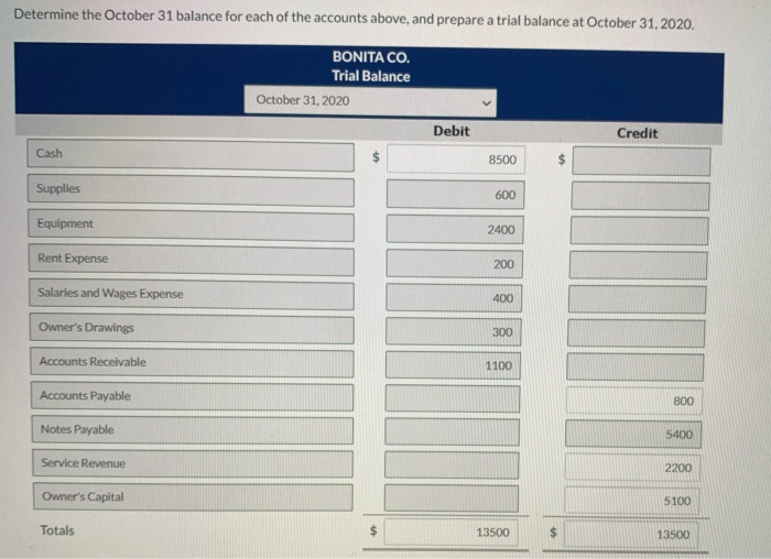 the ledger for Bonita Co. 10/1 10/10 10/10 10/20 10/25 10/6 10/20