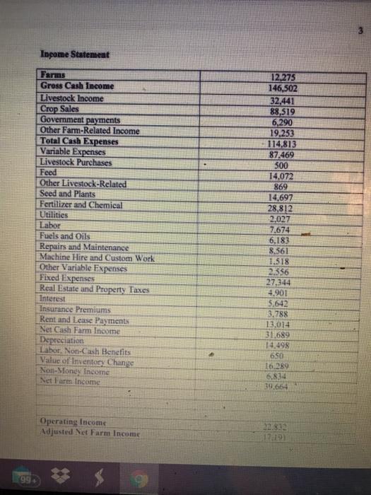 Operating Return on Assets. o Balance Sheet 2010 1,280, 307 166,580 10,108