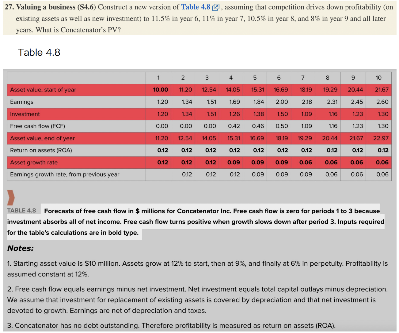  Construct a new version of Table 4.8, assuming that competition drives