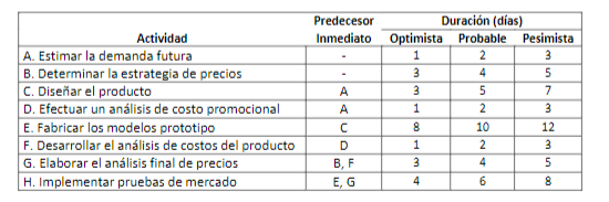 The following table presents the first level activities necessary in the development