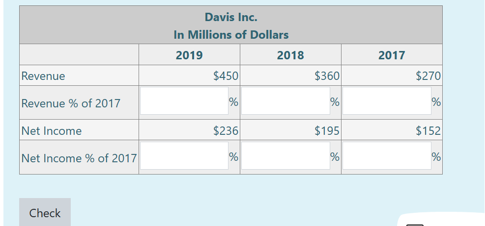  Perform a horizontal analysis for Davis Inc. Use 2017 as the