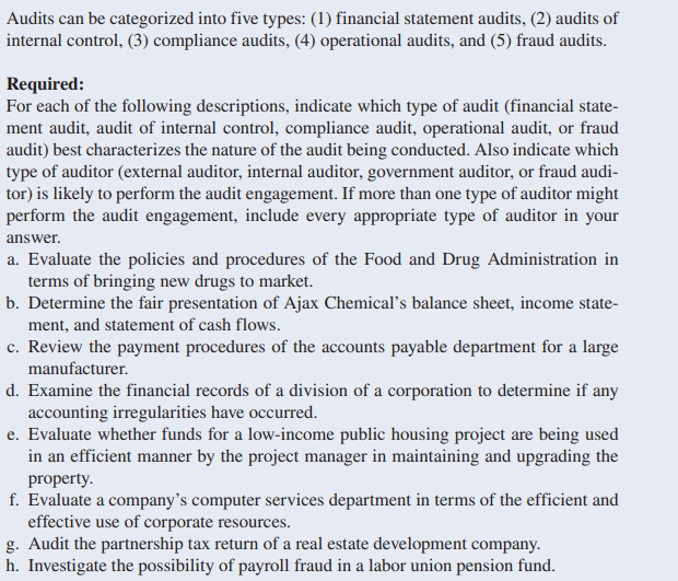  Audits can be categorized into five types: (1) financial statement audits,