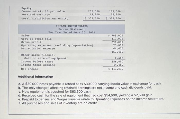 LO P2, P3, A1 [The following information applies to the questions displayed