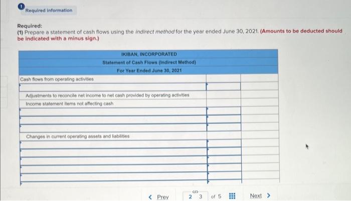 below.] The following financial statements and additional information are reported. Additional Information