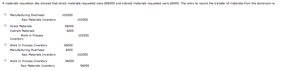  A materials requisition slip showed that direct materials requested were $96000