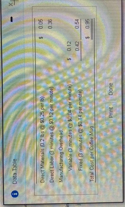 of direct materials and the assignment of direct labor, including the related