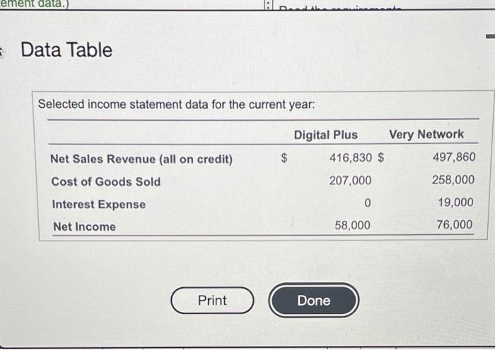  ement data. - Data Table Selected income statement data for the