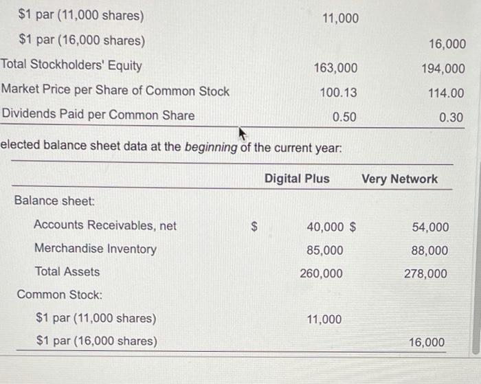 Digital Plus Very Network $ 416,830 $ 497,860 207,000 258,000 0 19,000