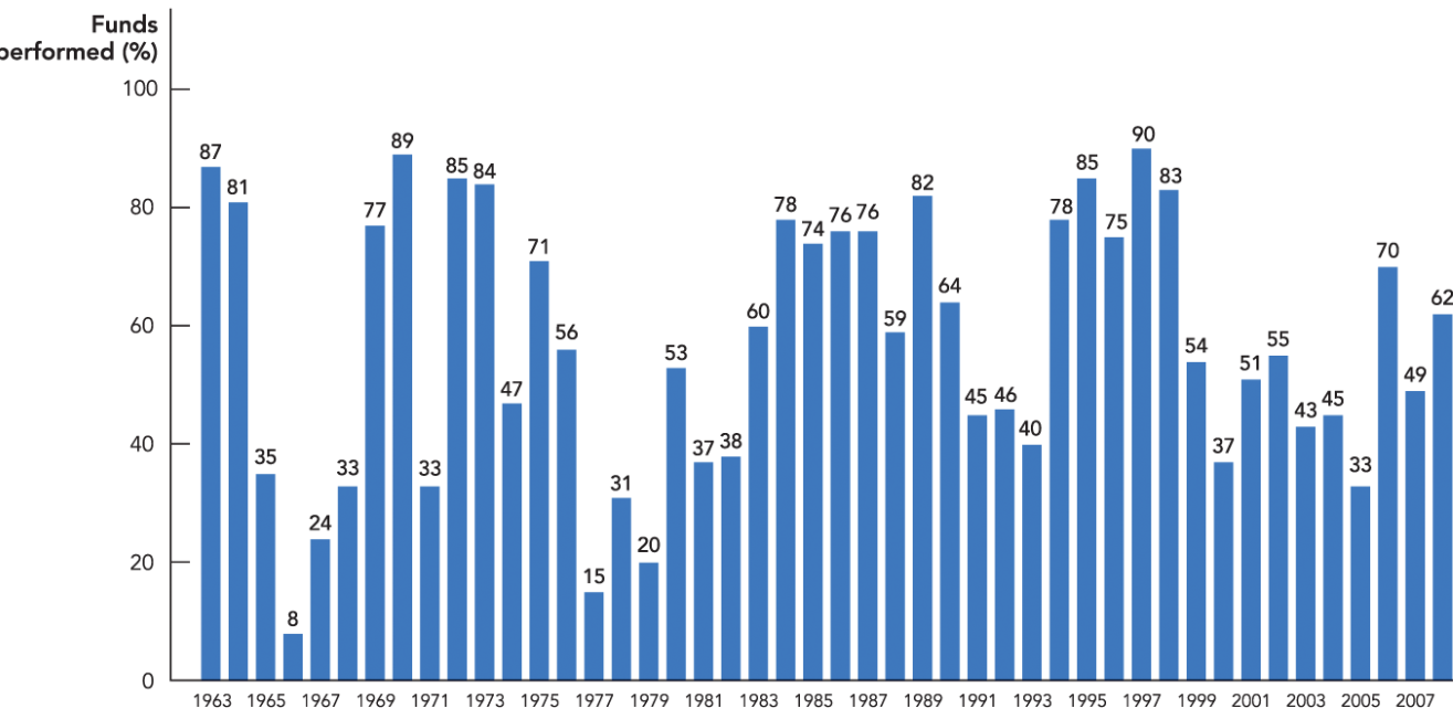 Lets do something boring just to drive home a point: Count up