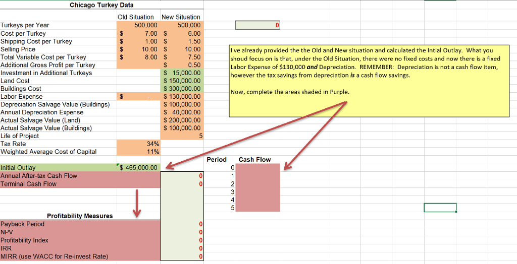Excel Steps Chicago Turkey Data Turkeys per Year Cost per Turkey Shipping