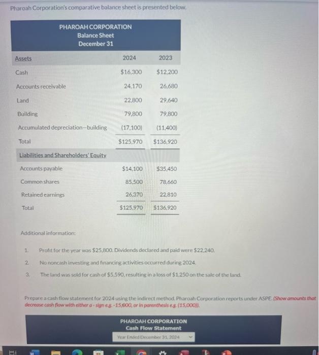  Pharoah Corporation's comparative balance sheet is presented below. Additional information: 1.