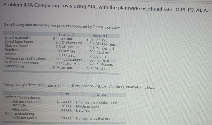 Hi, I need help please. Problem 4-1A Comparing costs using ABC with