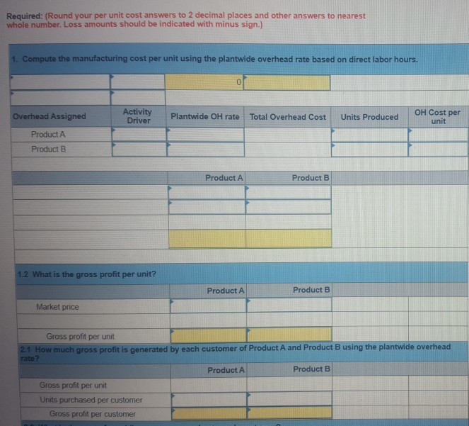 the plantwide overhead rate LO P1, P3, A1, A2 The following data