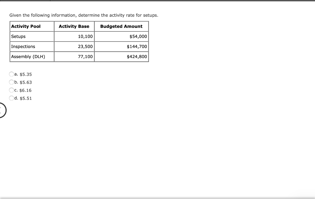  Given the following information, determine the activity rate for setups. Activity