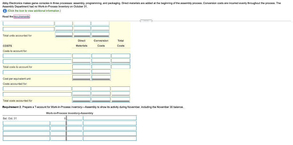 Conversion costs are incurred evenly throughout the process. The Assembly Department had